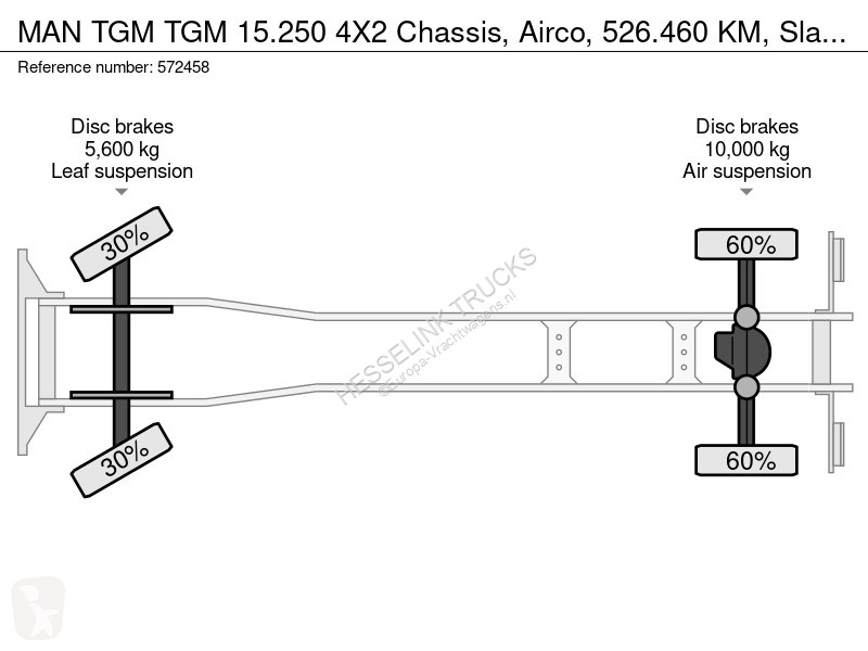Kamion MAN 15.250 4X2 Chassis, Airco, 526.460...