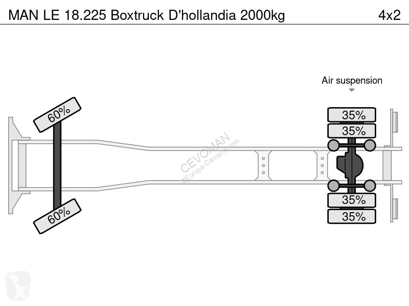Camion MAN 18.225 Boxtruck D'hollandia 2000kg