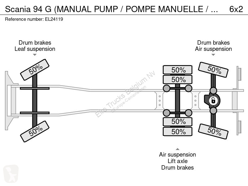 Camión Scania G (MANUAL PUMP / POMPE MANUELLE /...
