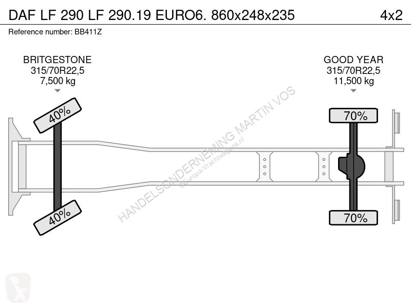 شاحنة DAF 290  290.19 EURO6. 860x248x235