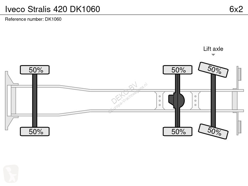 شاحنة Iveco 420 !KRAAN/CRANE/GRUE/ Palfinger...