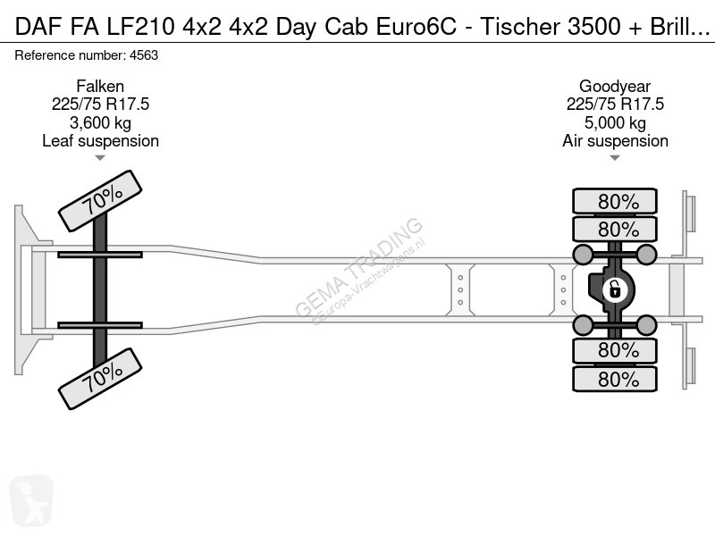 شاحنة DAF FA LF210 4x2 4x2 Day Cab Euro6C -...