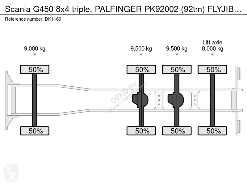 شاحنة Scania G450 8x4 triple, PAFINGER PK92002...