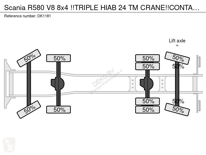 شاحنة Scania R580 V8 8x4 !!TRIPE HIAB 24 TM...