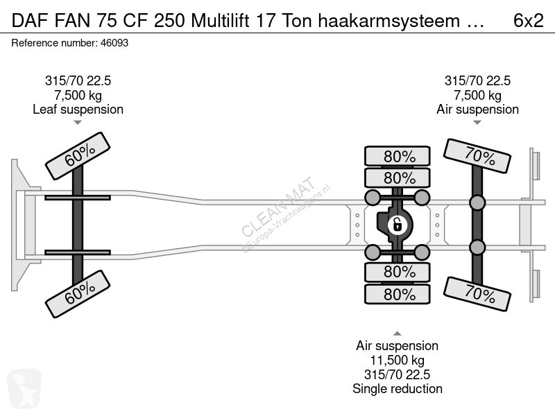 شاحنة DAF FAN CF 250 Multilift 17 Ton...