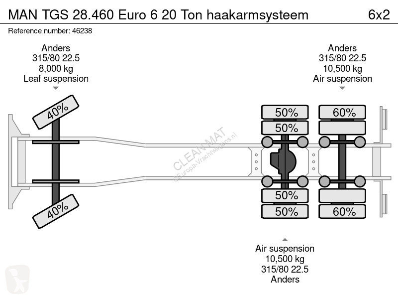 شاحنة MAN 28.460 Euro 6 20 Ton haakarmsysteem