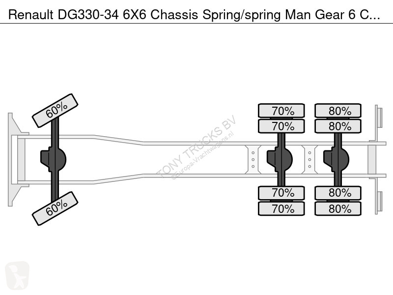 شاحنة Renault 330-34 6X6 Chassis Spring/spring...