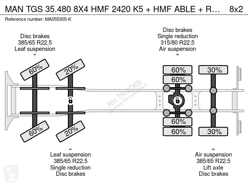 شاحنة MAN 35.480 8X4 HMF 2420 K5 + HMF ABLE +...