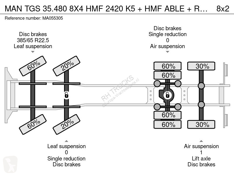 شاحنة MAN 35.480 8X4 HMF 2420 K5 + HMF ABLE +...