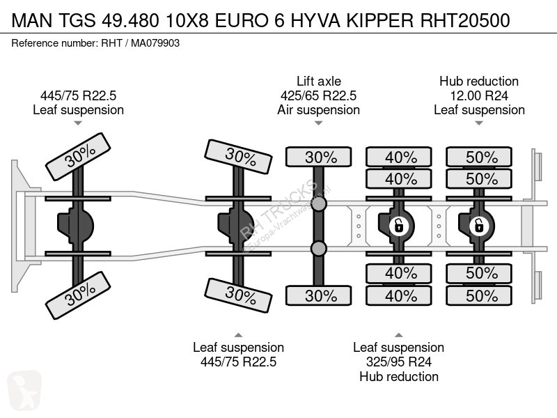 شاحنة MAN 49.480 10X8 EURO 6 HYVA KIPPER