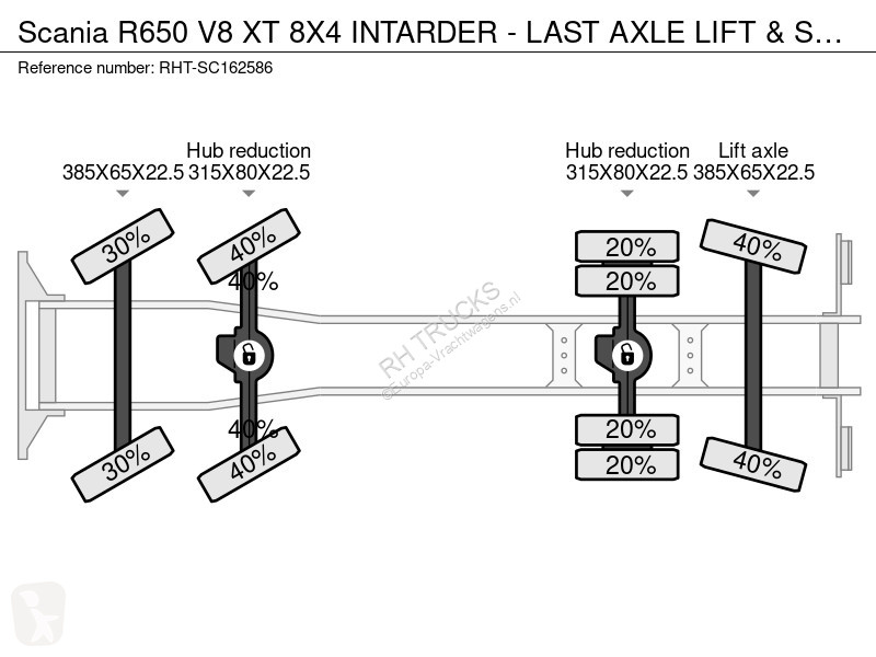 شاحنة Scania R650 V8 XT 8X4 INTARDER - AST AXE...