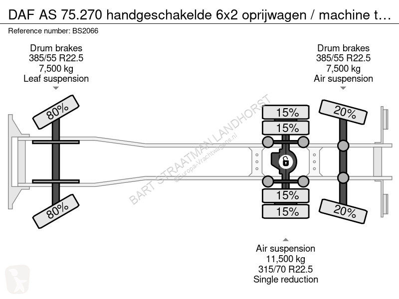 Lastbil DAF AS 75.270 handgeschakelde 6x2...