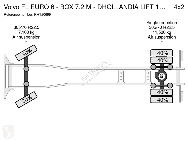 شاحنة Volvo EURO 6 - BOX 7,2 M - DHOLLANDIA...