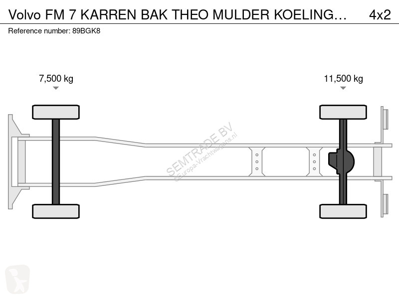 شاحنة Volvo FM 7 KARREN BAK THEO MULDER KOELING...