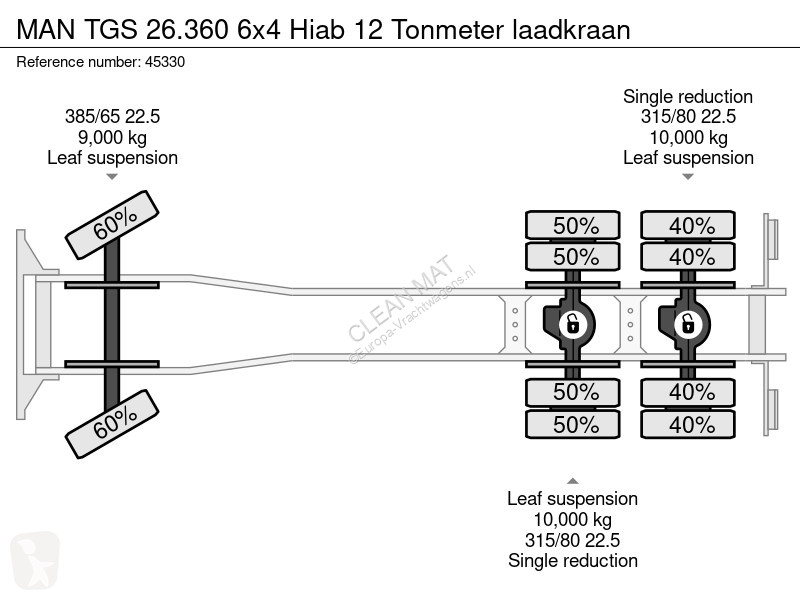 شاحنة MAN TGS 6x4 Hiab 12 Tonmeter laadkraan