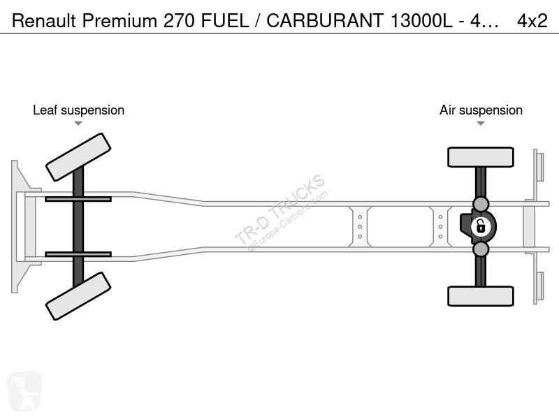 شاحنة Renault 270 FUEL / CARBURANT 13000L - 4...