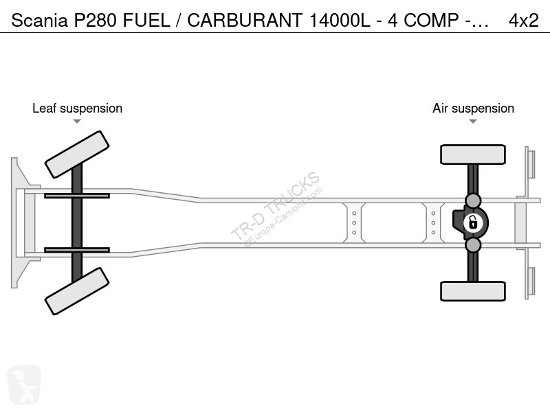 شاحنة Scania P280 FUEL / CARBURANT 00L - 4 COMP...