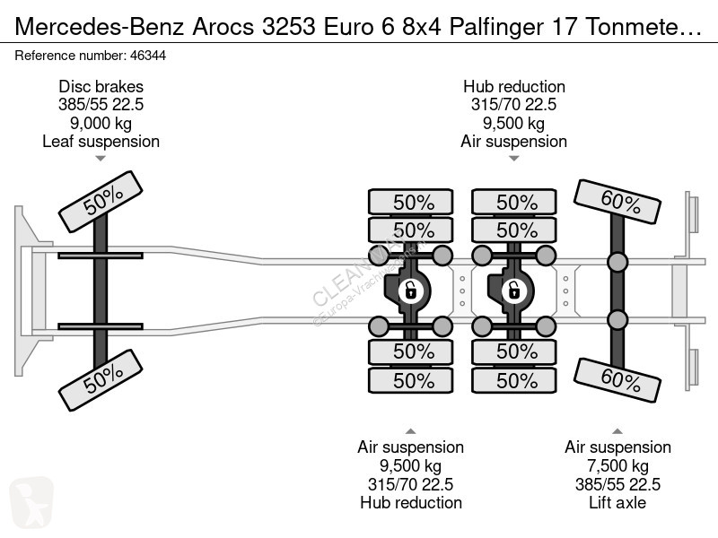 Camion Mercedes 3253 Euro 6 8x4 Palfinger 17...