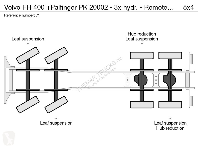 شاحنة Volvo 400 +Palfinger PK 20002 - 3x hydr....