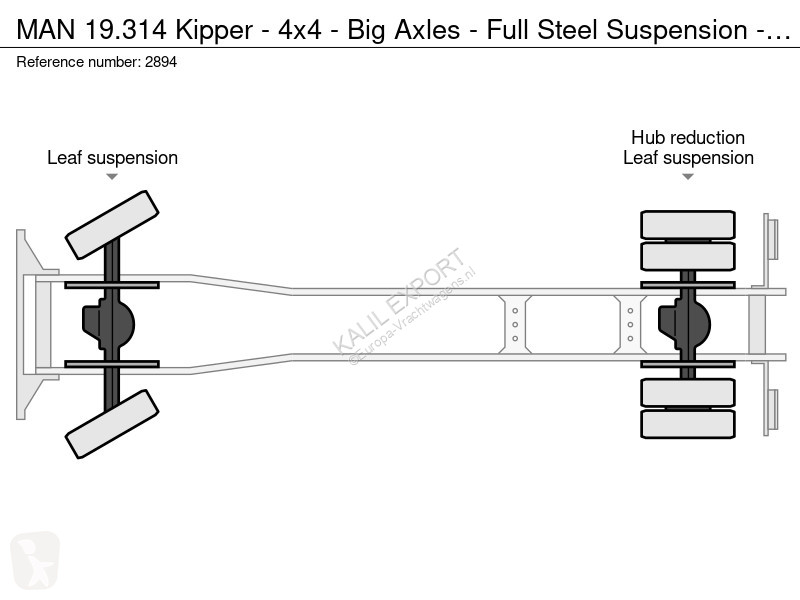شاحنة MAN Kipper - 4x4 - Big Axles - Full Steel...
