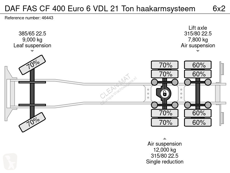 شاحنة DAF FAS  400 Euro 6 VDL 21 Ton...