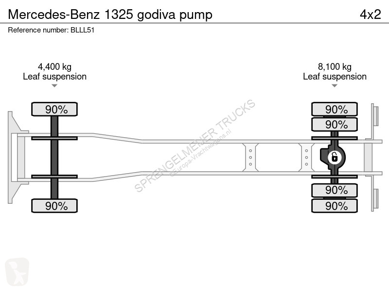 شاحنة Mercedes 1325 godiva pump
