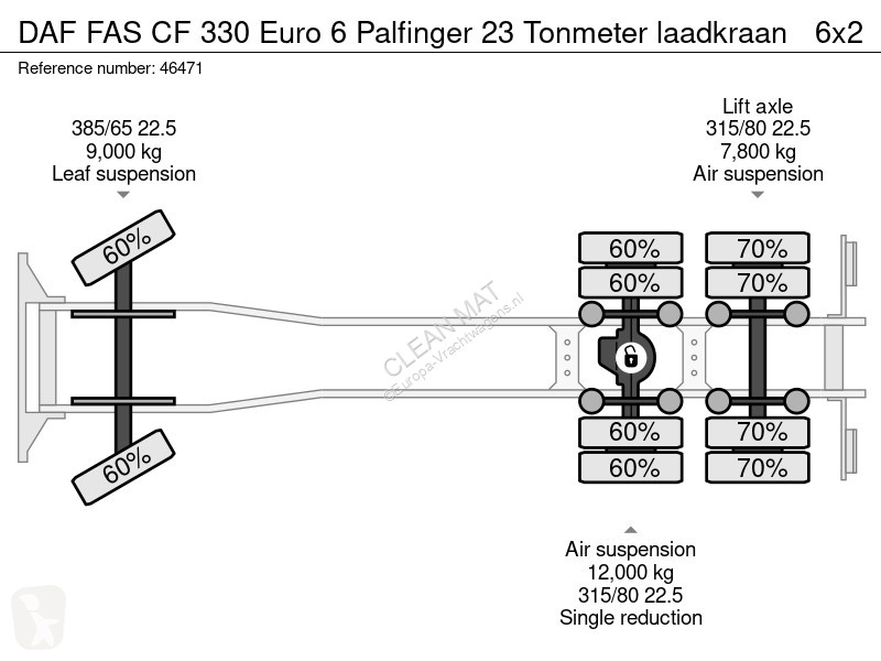 شاحنة DAF FAS  330 Euro 6 Palfinger 23 Tonmeter...