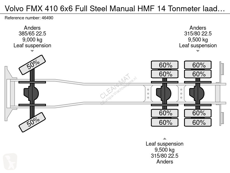 شاحنة Volvo FMX 6x6 Full Steel Manual HMF 14...