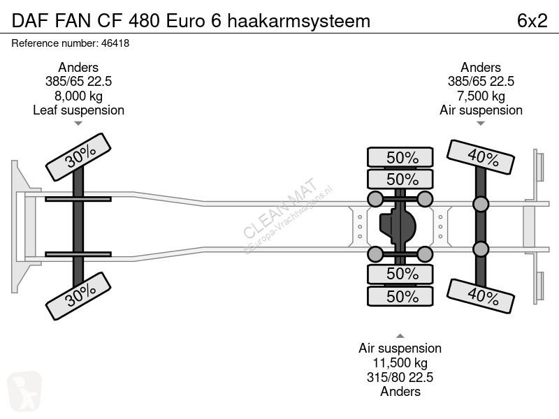 شاحنة DAF FAN  480 Euro 6 haakarmsysteem