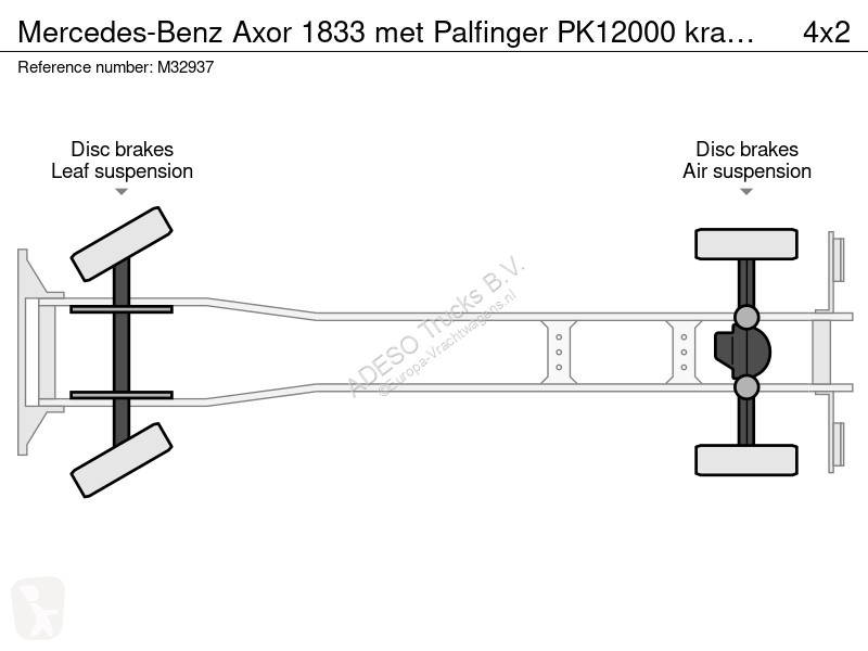 شاحنة Mercedes 1833 met Palfinger PK12000...