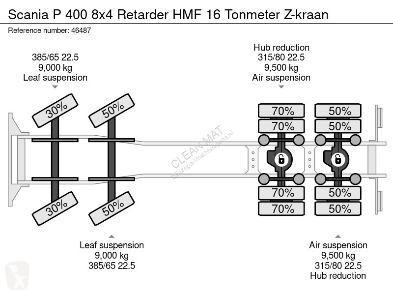 Camión Scania 400 8x4 Retarder HMF 16 Tonmeter...