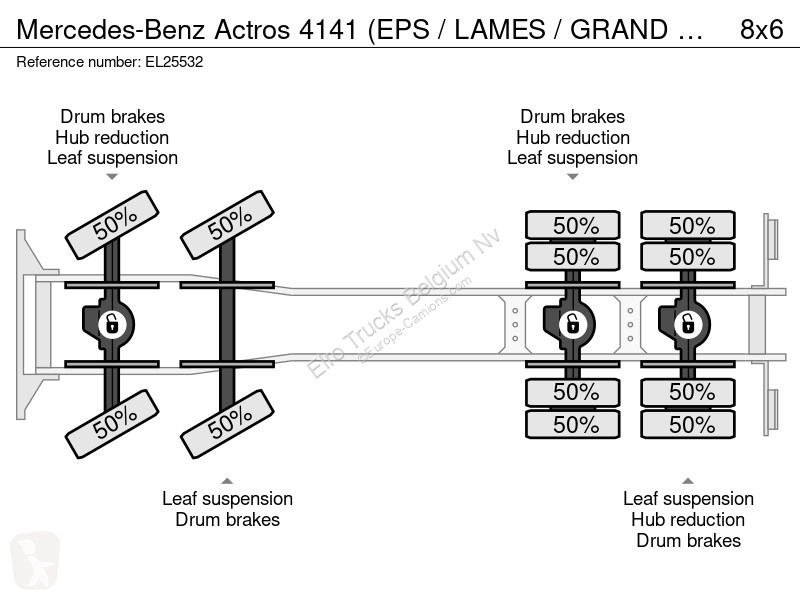 Camion Mercedes 4141 (EPS / LAMES / GRAND PONT...