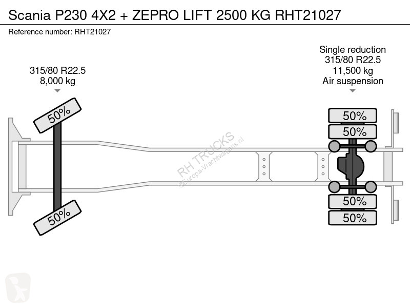 Kamion Scania P230 4X2 + ZEPRO IFT 2500 KG