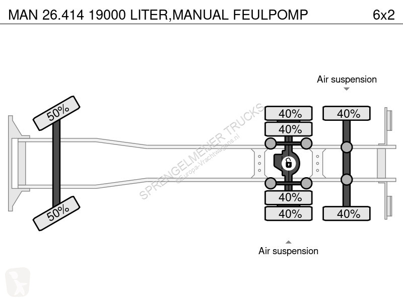 Kamion MAN 26414 19000 LITER,MANUAL FEULPOMP