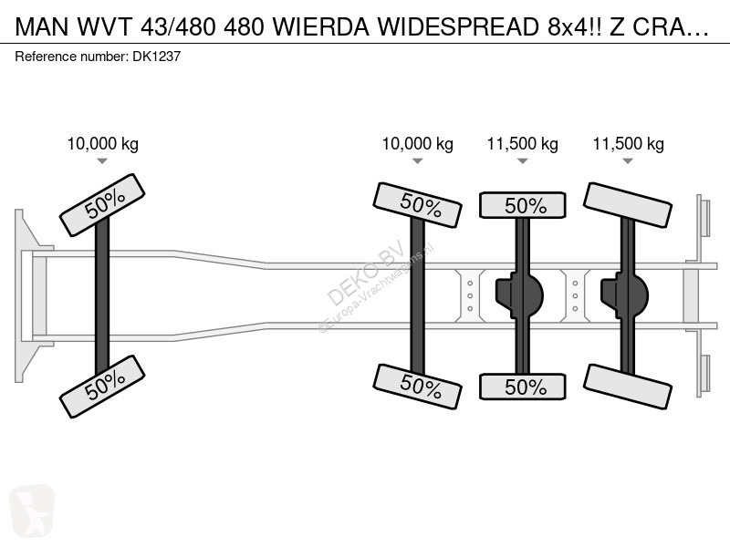 Kamion MAN WVT 43/480 480 WIERDA WIDESPREAD...