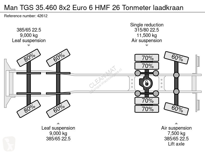 Camion MAN TGS 8x2 Euro 6 HMF 26 Tonmeter...