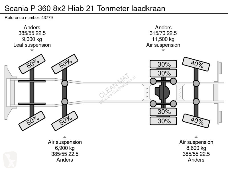 Camion Scania 360 8x2 Hiab 21 Tonmeter laadkraan