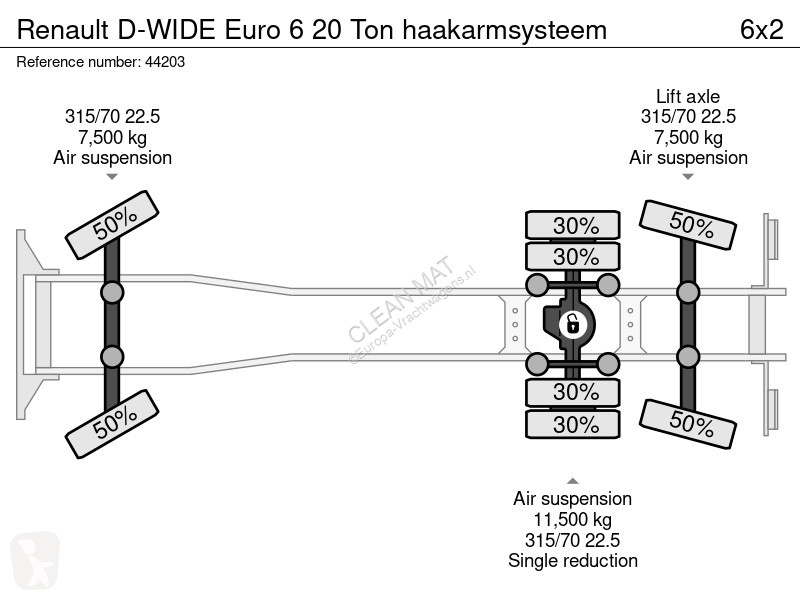 Kamion Renault D-WIDE Euro 6 20 Ton haakarmsysteem