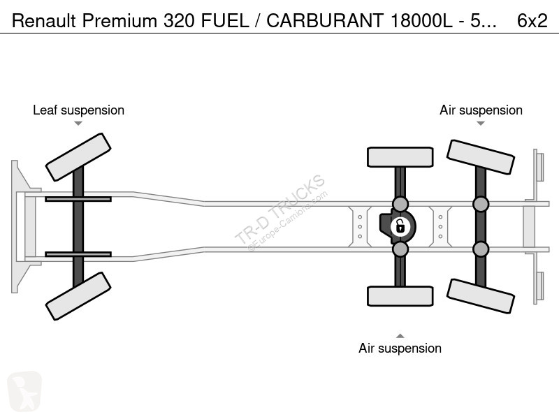 Kamion Renault 320 FUEL / CARBURANT 18000L - 5...