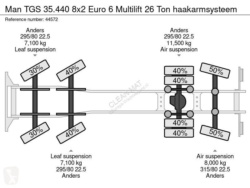 Camion MAN 35.440 8x2 Euro 6 Multilift 26 Ton...