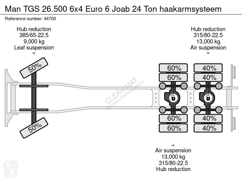 Kamion MAN 26.500 6x4 Euro 6 Joab 24 Ton...
