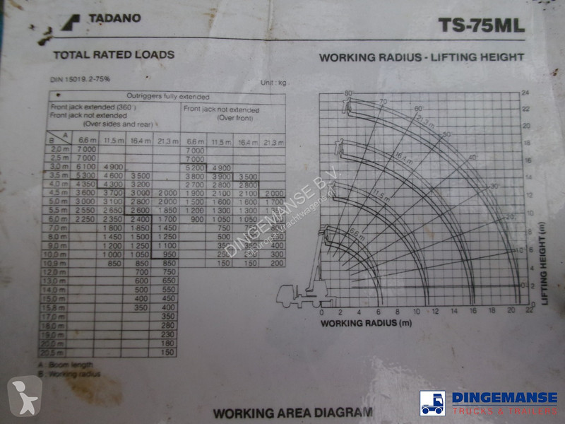 Camión DAF 45150 RHD Tadano TS-75 M crane 8 t
