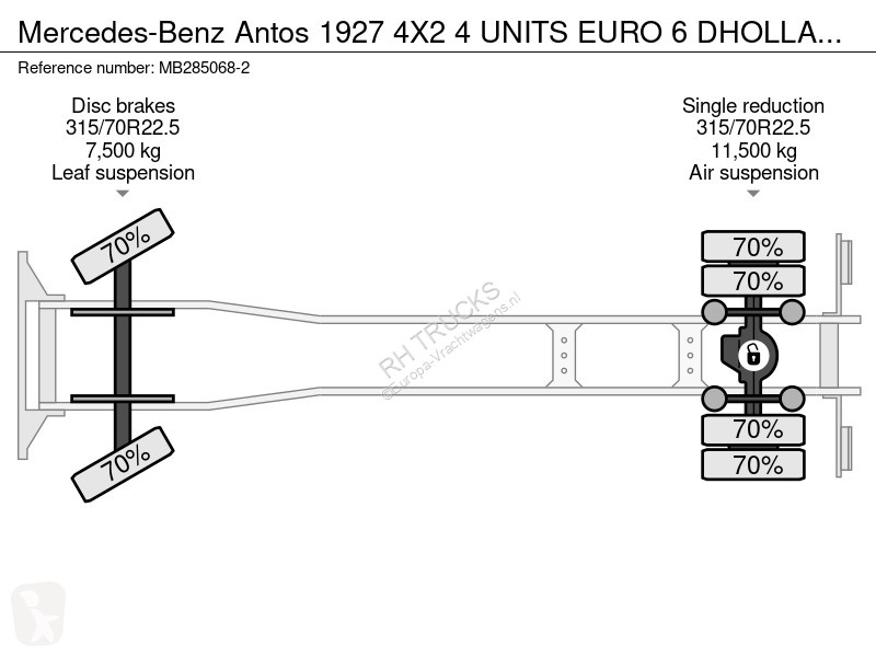 Vrachtwagen Mercedes 1927 4X2 4 UNITS EURO 6...