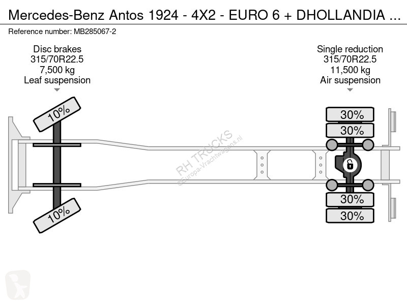 Kamion Mercedes 1924 - 4X2 - EURO 6 +...