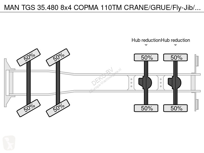 Kamion MAN 35.480 8x4 COPMA 110TM...