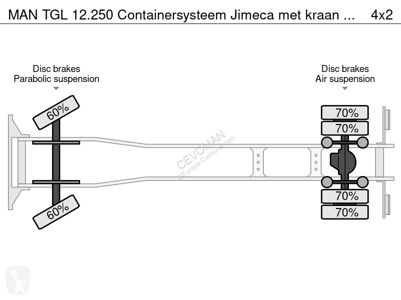 Camion MAN 12.250 Containersysteem Jimeca met...