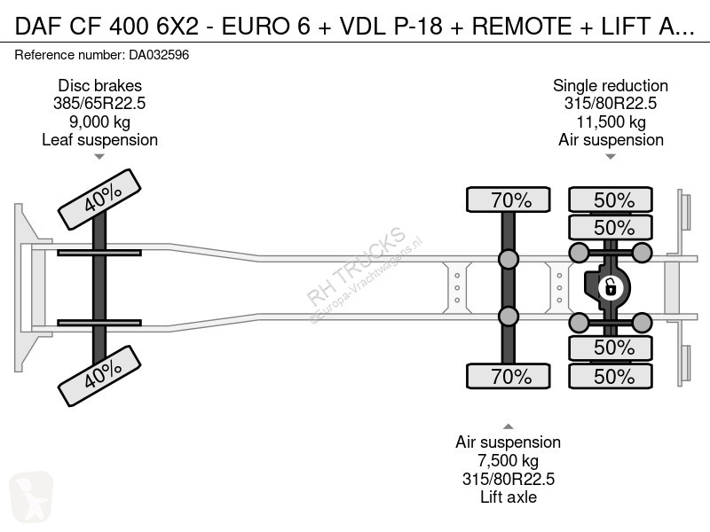 Kamion DAF 400 6X2 - EURO 6 + VDL P-18 + REMOTE...