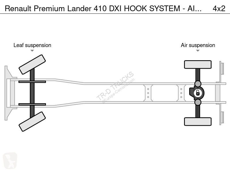 Vrachtwagen Renault 410 DXI HOOK SYSTEM - AIRCO...