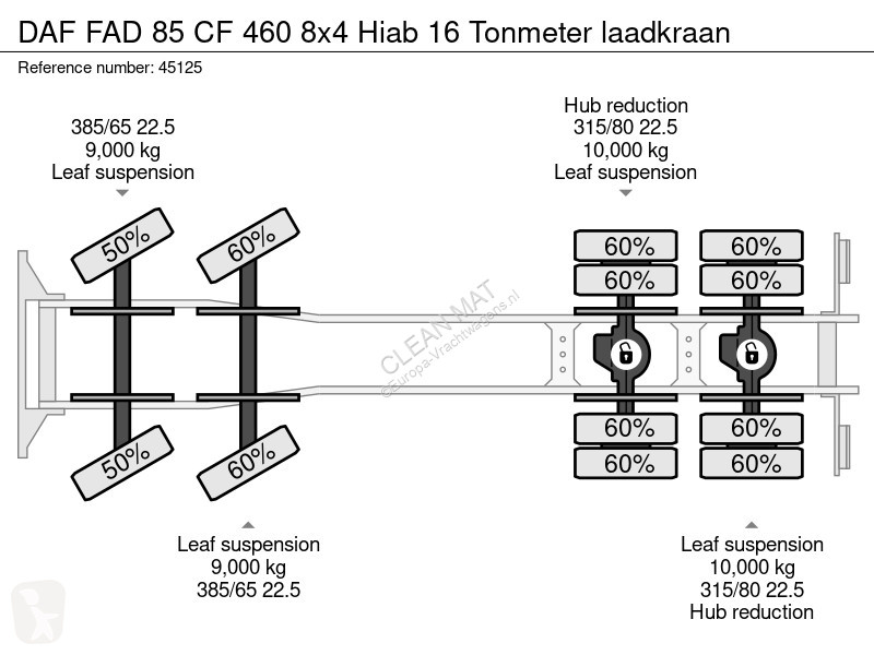 Camión DAF FAD 85  460 8x4 Hiab 16 Tonmeter...
