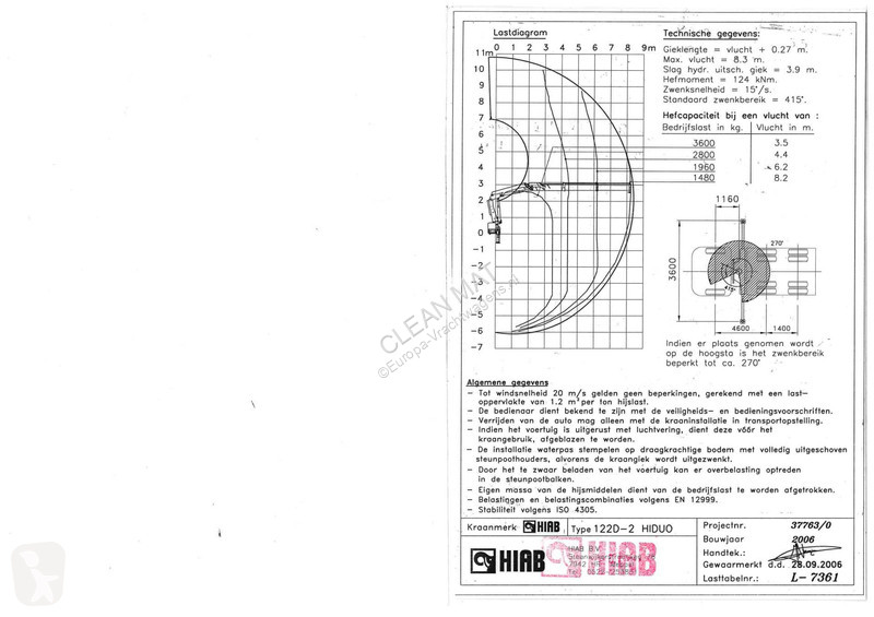 Camion DAF FAS 85  340 Manual Hiab 12 Tonmeter...